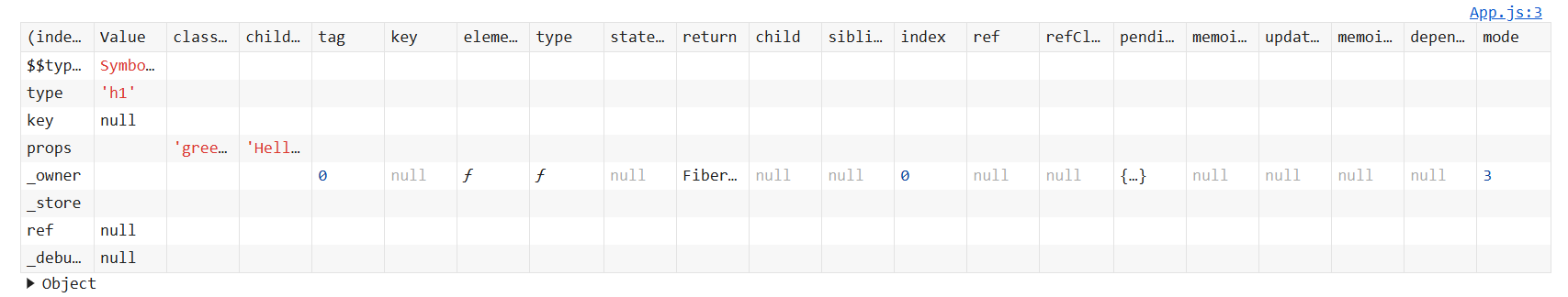 React.createElement()