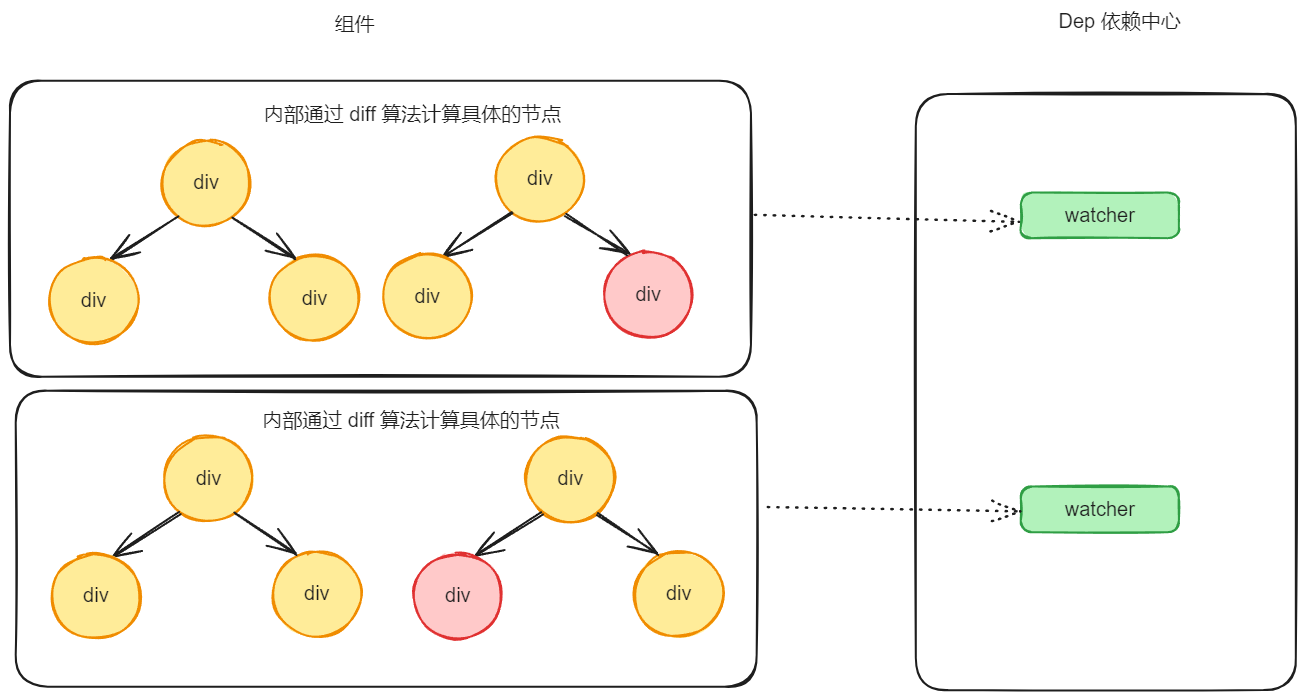 Vue 2.x 响应式