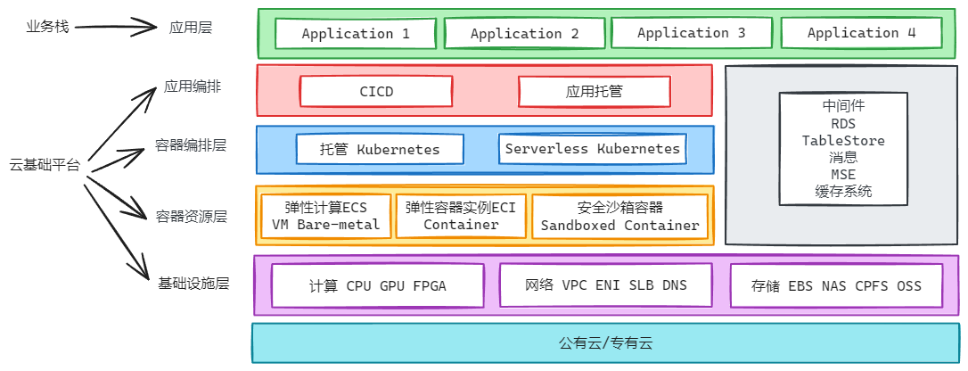 K8S 架构图