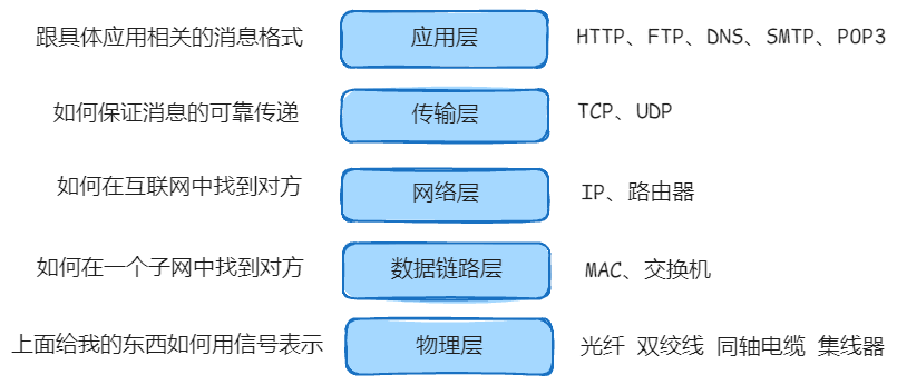 image-20211008163417521