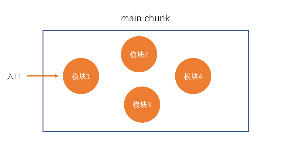 webpack-chunk-entry