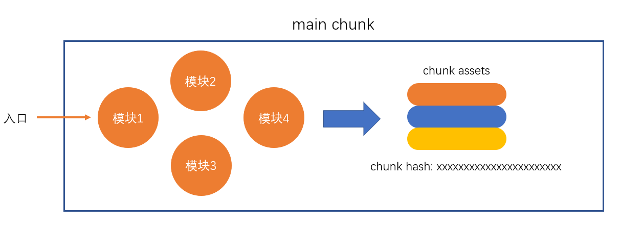 webpack-chunk-hash