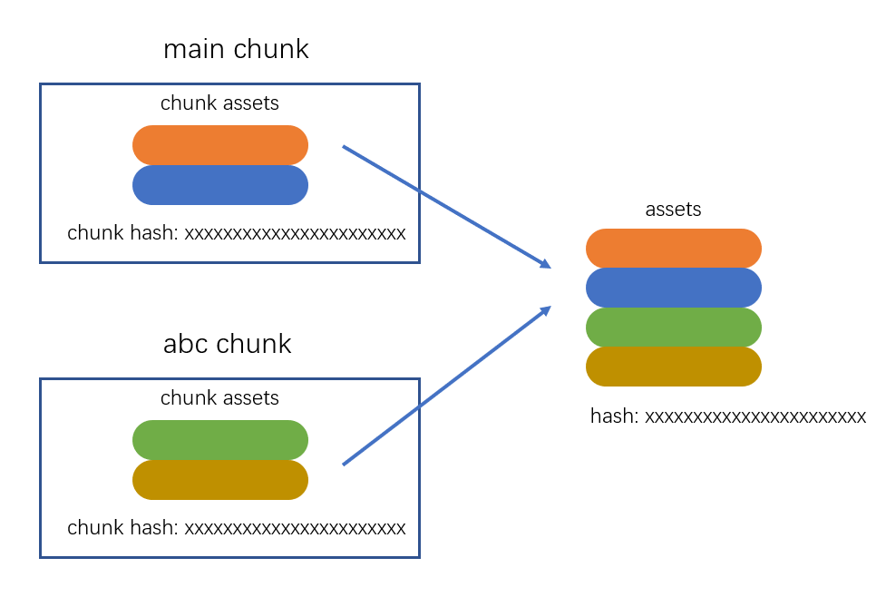webpack-chunk-merge