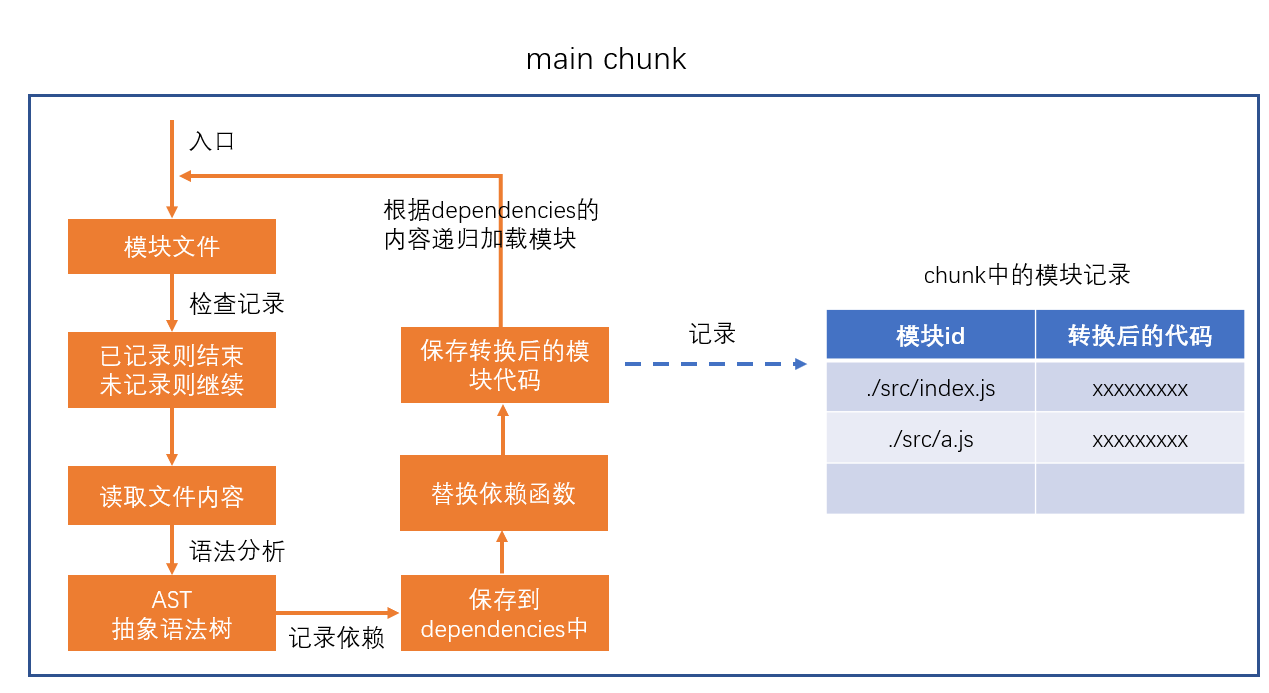 webpack-chunk-process
