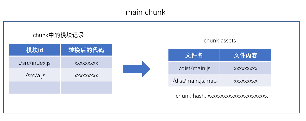 webpack-chunk-to-assets